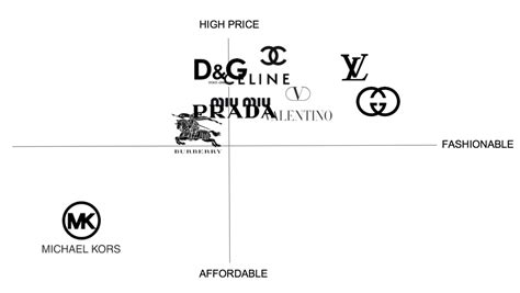 value of prada brand|prada positioning.